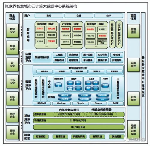 數(shù)字政府智慧政務(wù) 基于云計(jì)算與大數(shù)據(jù)的項(xiàng)目深化設(shè)計(jì)與公關(guān)服務(wù)