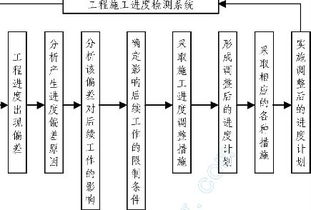 桂林市某污水處理廠工程施工組織設(shè)計(jì)與項(xiàng)目策劃及公關(guān)服務(wù)方案