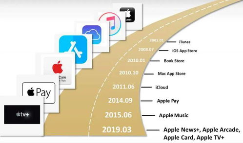 如果沒了iPhone，蘋果的兩萬億市值靠什么支撐 項(xiàng)目策劃與公關(guān)服務(wù)