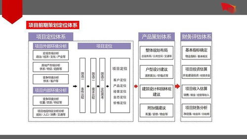 房地產項目前期策劃定位體系的反思、優化與公關服務的整合路徑