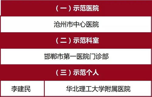邯鄲市某醫(yī)院榮獲國(guó)家通報(bào)表揚(yáng) 卓越醫(yī)療與智慧公關(guān)的雙重典范