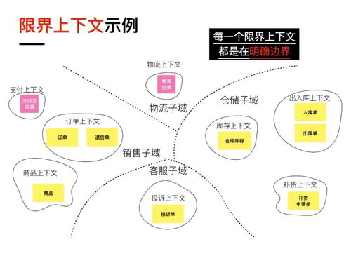 可視化與遺留系統(tǒng)的微服務(wù)改造 計算機網(wǎng)絡(luò)系統(tǒng)工程服務(wù)的新視角