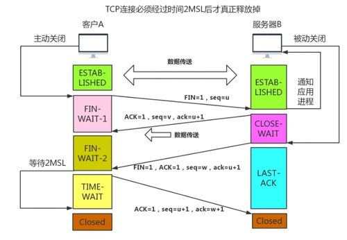 重拾計算機網(wǎng)絡(luò) TCP與HTTP核心要點學習記錄