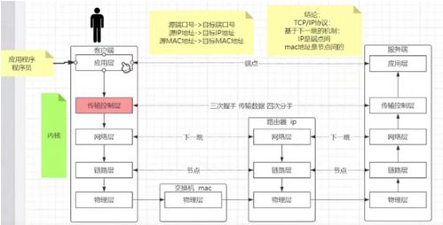 計算機網(wǎng)絡(luò)系統(tǒng)工程服務(wù) 構(gòu)建數(shù)字時代的核心動脈